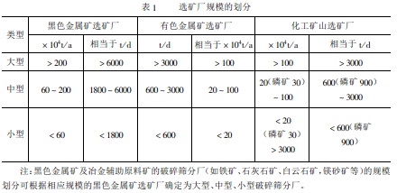 如何確定選礦廠的規(guī)模？
