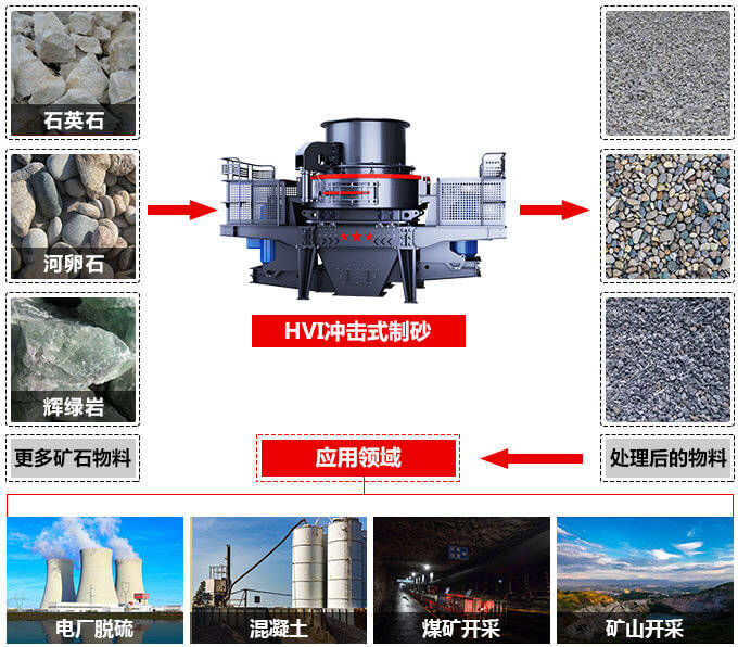 機制砂和河砂有哪些區(qū)別？